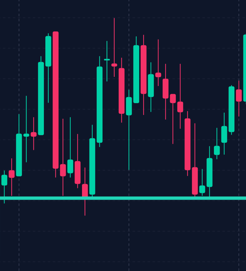 double bottom